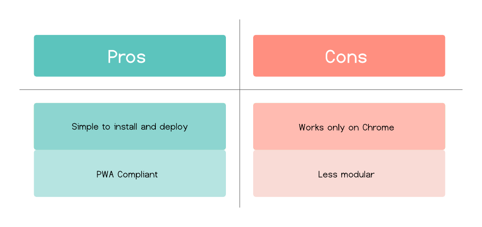 CushiondDB Pros Cons