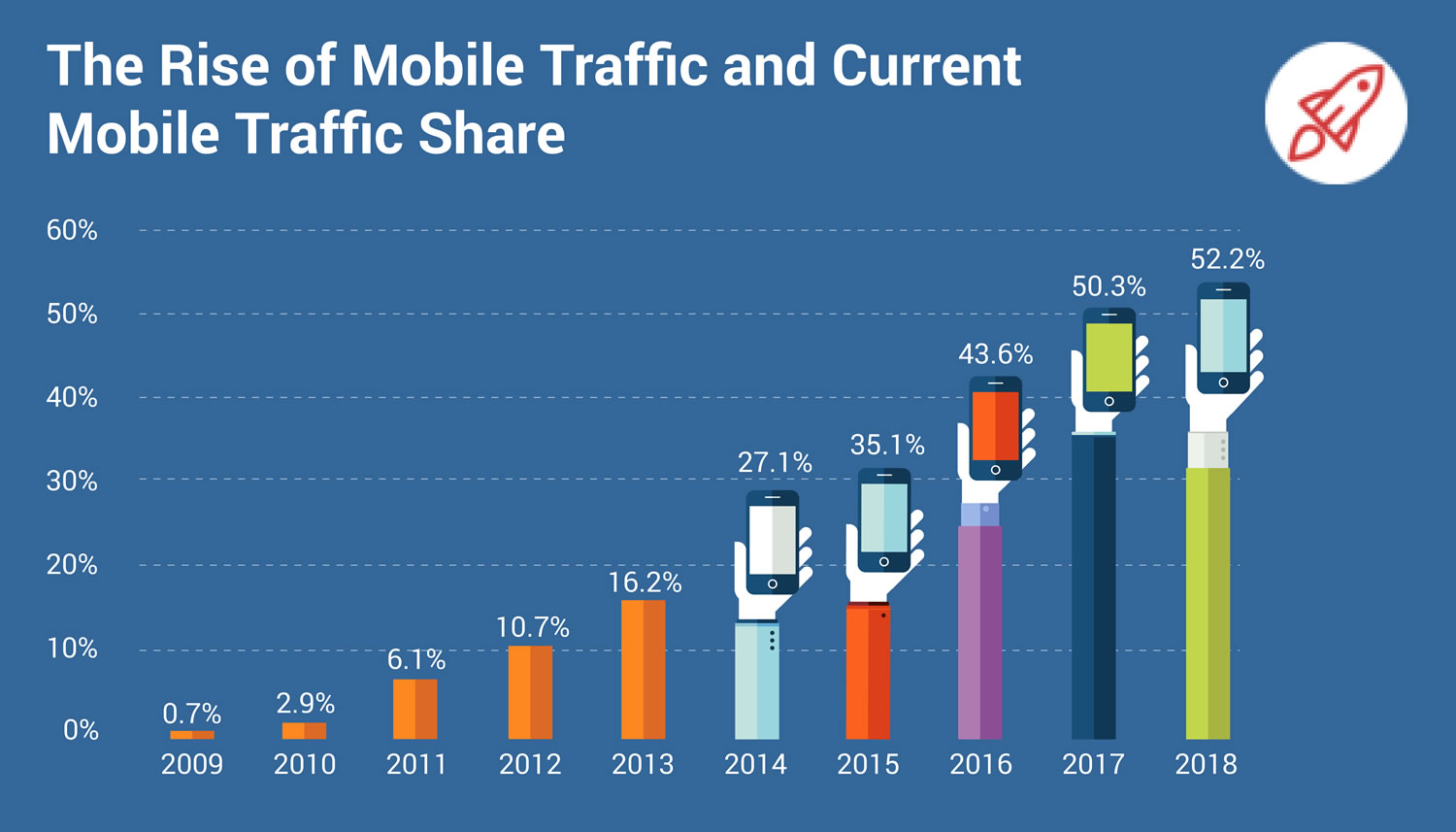 cellphone usage statistics