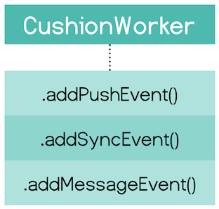 Cushion Worker API